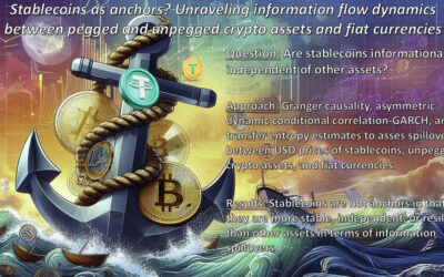 Stablecoins are not robust anchors